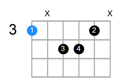 Gmaj7 Chord